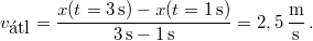 \[v_{\mbox{átl}}=\frac{x(t=3\,\mathrm{s})-x(t=1\,\mathrm{s})}{3\,\mathrm{s}-1\,\mathrm{s}}=2,5\,\mathrm{\frac{m}{s}}\,.\]