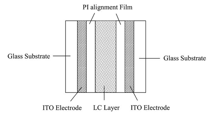 LC cell structure.jpg