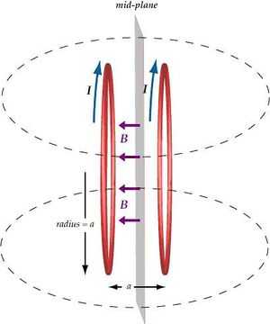 Helmholtz tekercsben belsejében létrejövő, homogén mágneses tér