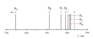Hidrogen spektrum2.png
