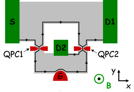 Mach-Zender interferométer