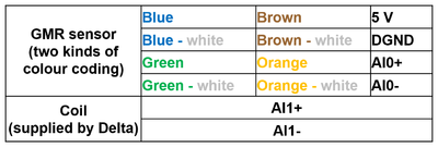 Colorcode table GMR EN.png